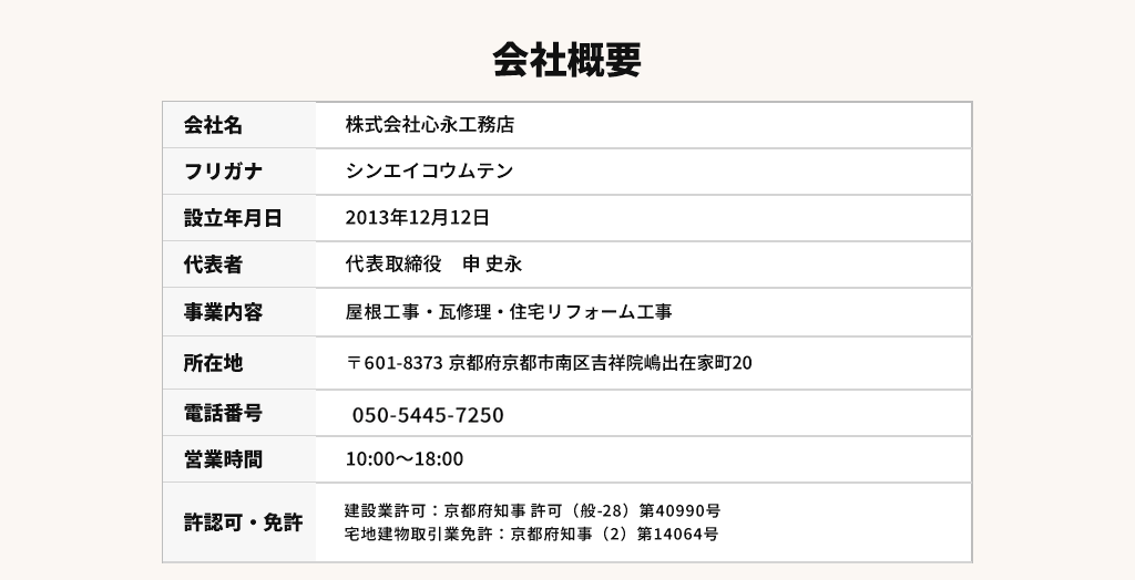 会社概要