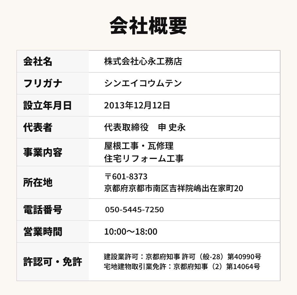 会社概要